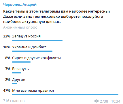 О Телеграмм