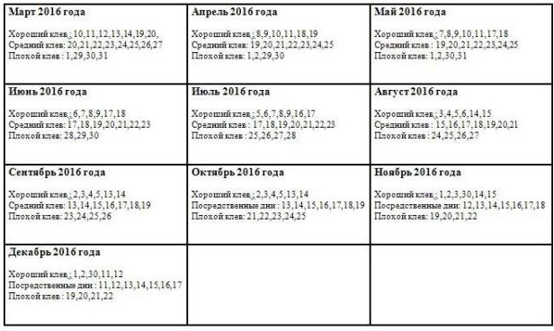 Календарь клева рыбы на 2018 год Календарь клева рыбы на 2018 год