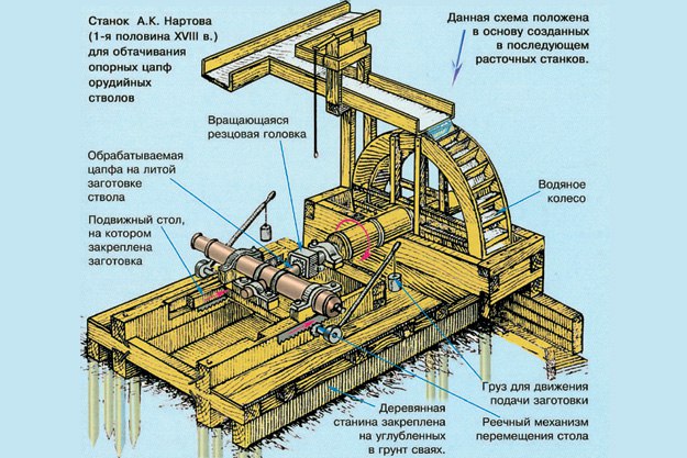 Неизвестная империя Неизвестная империя