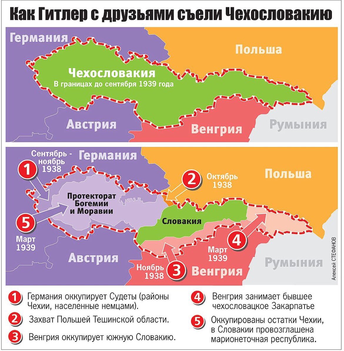 2019 год - Баланс морального равенства 2019 год