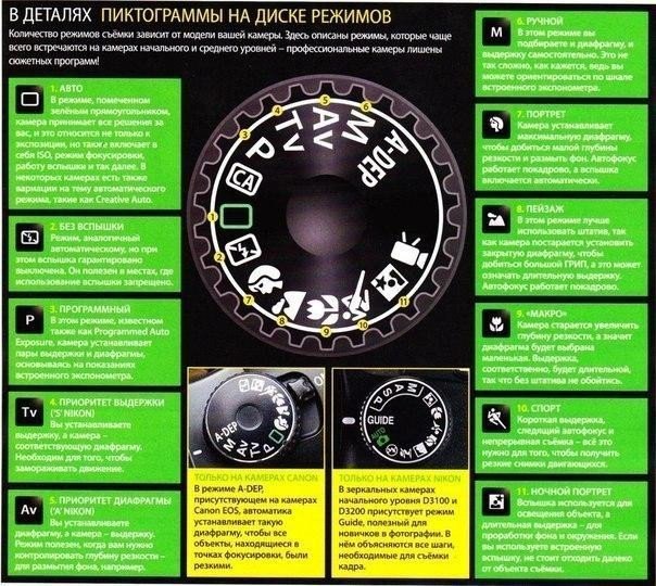 Как пользоваться цифровой зеркальной камерой - 34 совета