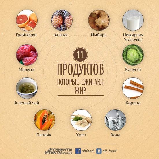 Сжигают жир и помогают похудеть. 11 «волшебных» продуктов