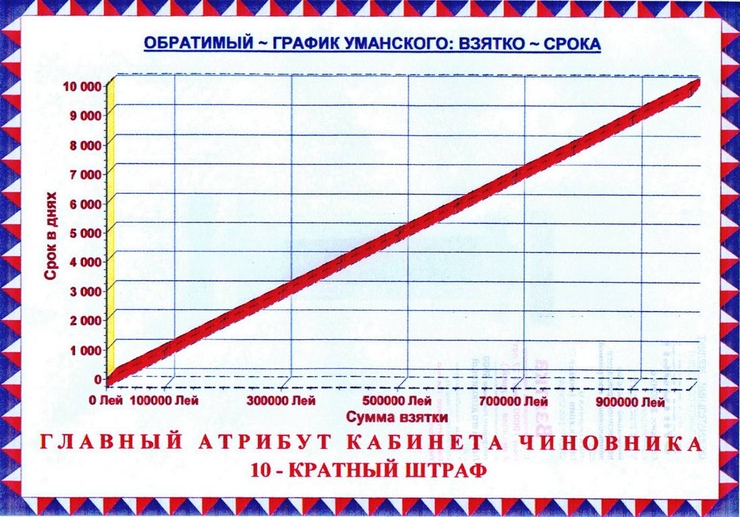 =ВОСПОМИНАНИЕ о БУДУЩЕМ=