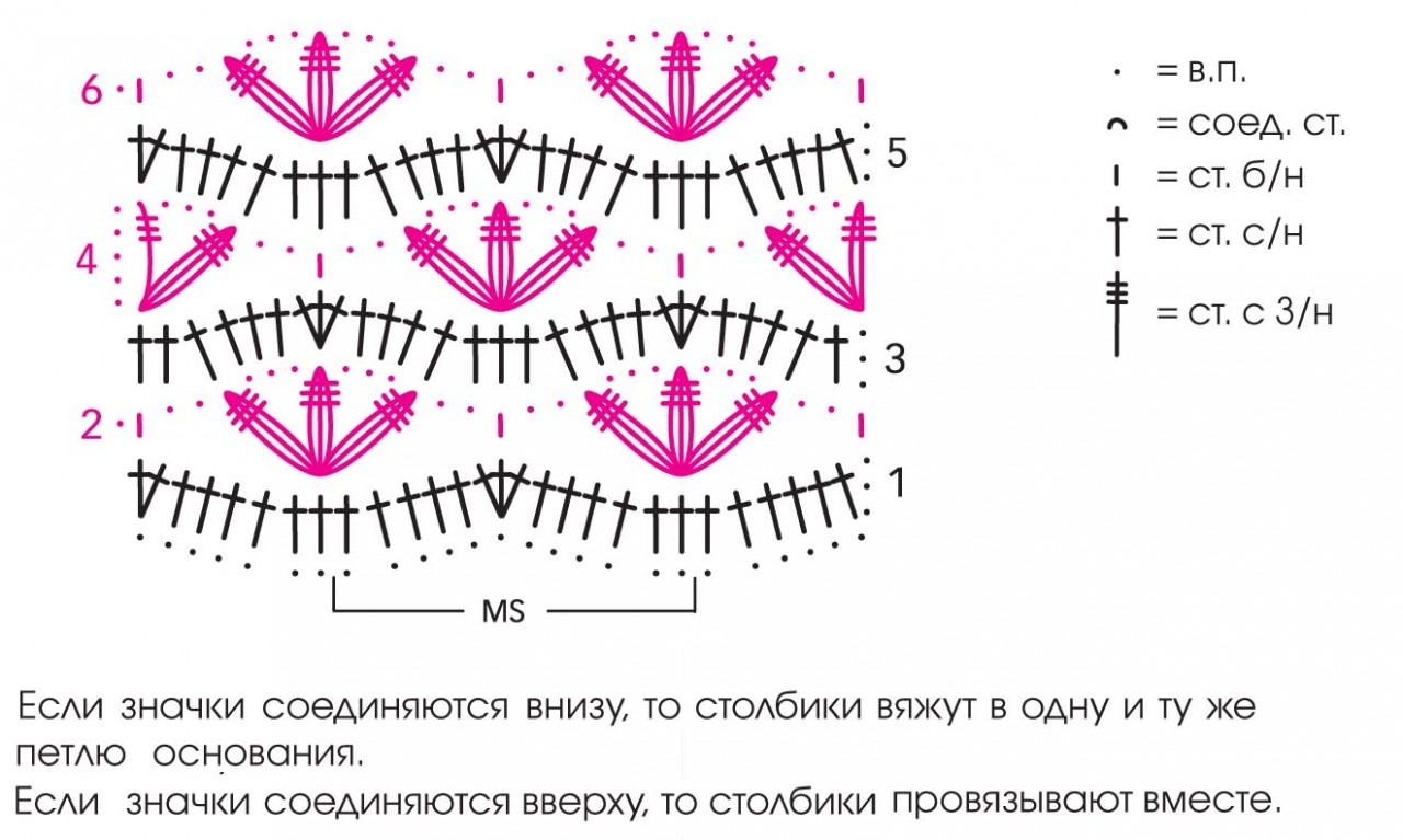 Столбик, петелька, стежок (идеи для вязания &