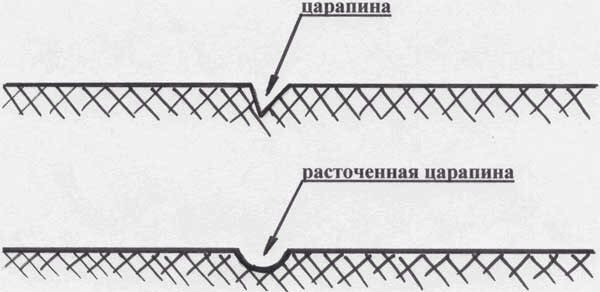 Шпаклевка автомобиля своими руками: важные моменты и правила