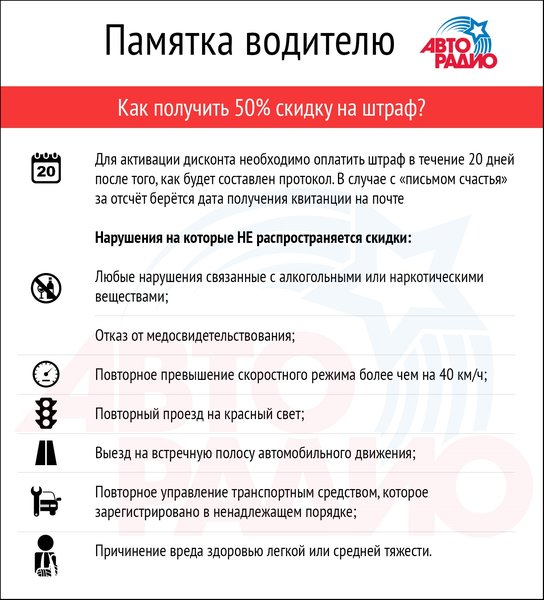 Скидку на штраф можно будет продлить: готовится закон Скидку на штраф можно будет продлить: готовится закон