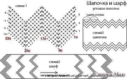 Столбик, петелька, стежок (идеи для вязания с описанием и схемами)