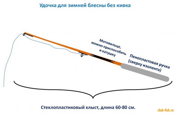 Удочка для зимней блесны без кивка.