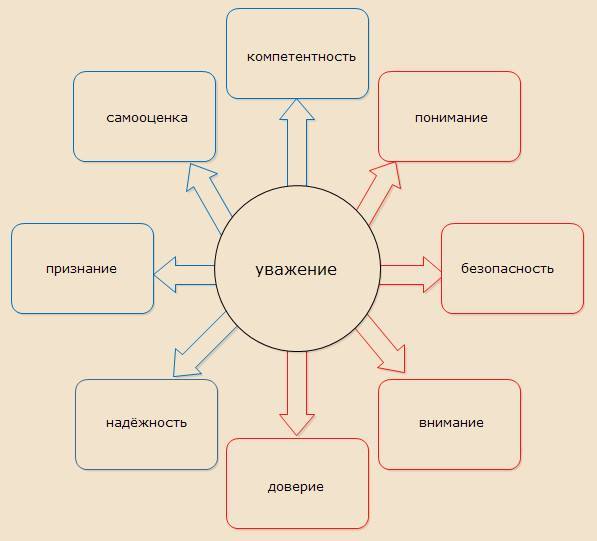 Признаки того, что вас хронически не уважают 