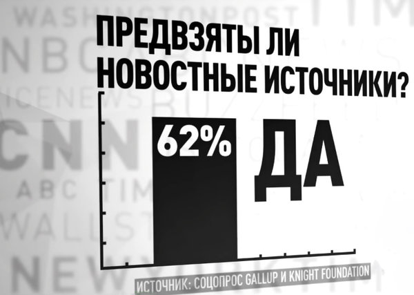 «62% американцев не верят своим СМИ» - иностранцы об опросе Gallup и роли России «62% американцев не верят своим СМИ» - иностранцы об опросе Gallup и роли России