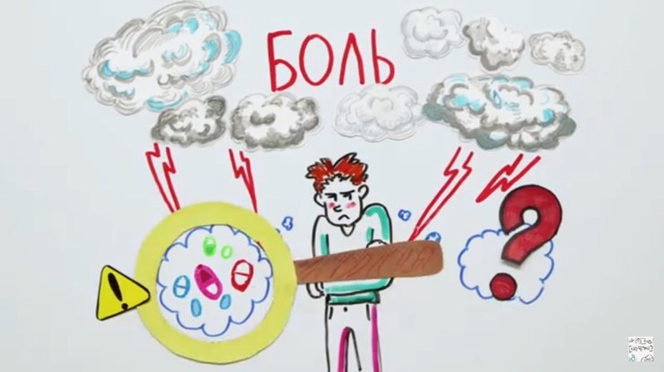 Какую боль опасно обезболивать? Учимся пить таблетки правильно Какую боль опасно обезболивать? Учимся пить таблетки правильно