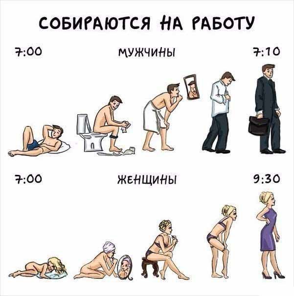 Яркие различия между мужчинами и женщинами в смешных картинках! Яркие различия между мужчинами и женщинами в смешных картинках!