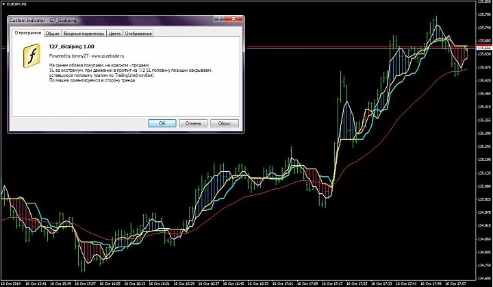 Индикатор t27_iScalping Индикатор t27_iScalping