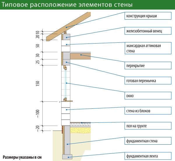 Когда нужно построить дом, то есть вопросы с водоснабжением .