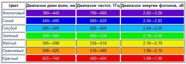 Звук как основа мироздания. ВѢдические мудры - инструмент управления