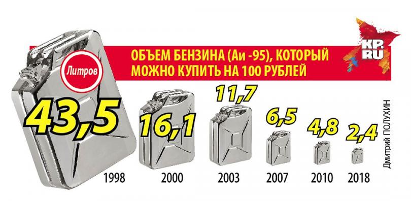 Почему, когда нефть дешевеет, бензин дорожает Почему, когда нефть дешевеет, бензин дорожает