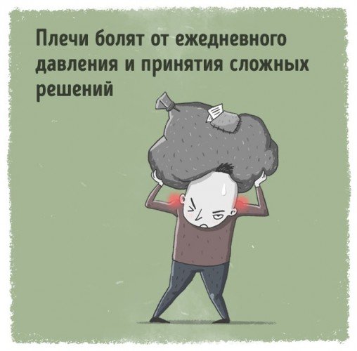 Психосоматика Психосоматика