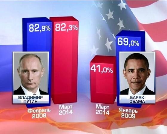 Почему россияне отказались от хамона, но не отказались от Путина