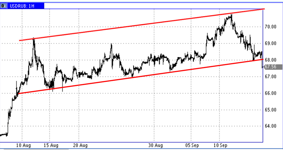 14-09-18-USD-RUR-1H 14-09-18-USD-RUR-1H