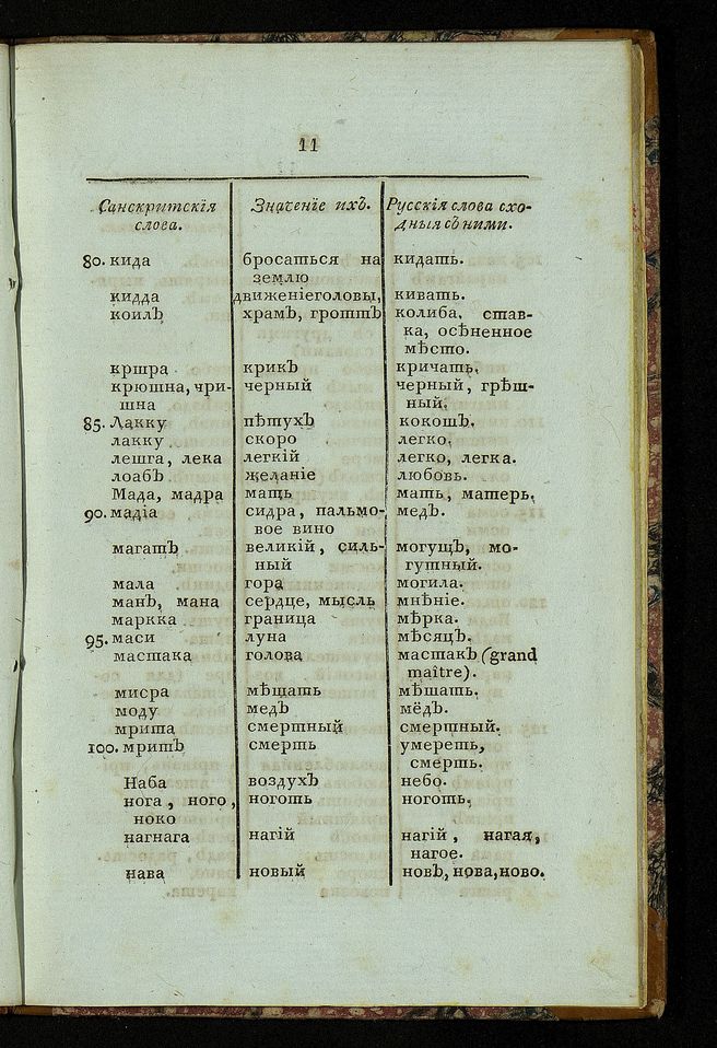 Почему санскрит так похож на русский Почему санскрит так похож на русский