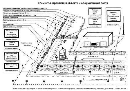 Армейские будни…Караул!!! – заступаем в караул!…рассказ пятый Армейские будни…Караул!!! – заступаем в караул!…рассказ пятый