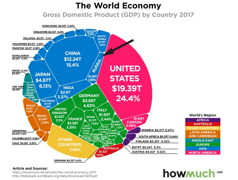 World-economy-by-gdp-2017-1 World-economy-by-gdp-2017-1