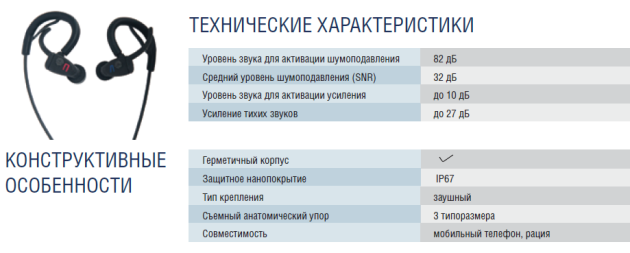 Российские акустические системы с активным шумоподавлением