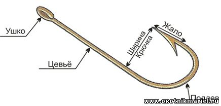 вязалка для крючков рыболовных вязалка с целью крючков рыболовных