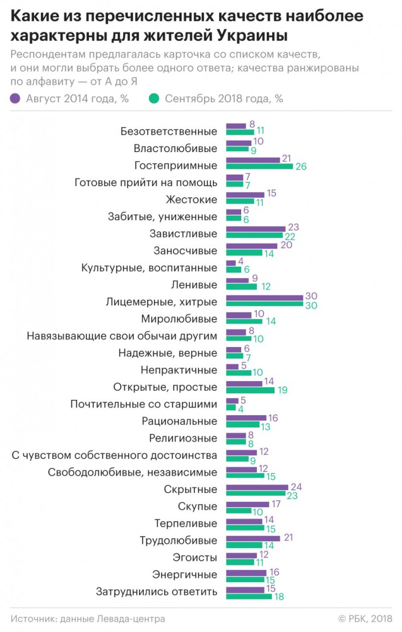 Беда киевского режима - население Беда киевского режима - население