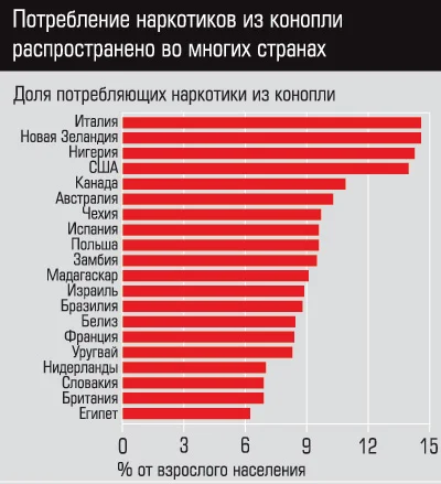 Это в России проблемы? Да Вы на Канаду посмотрите!