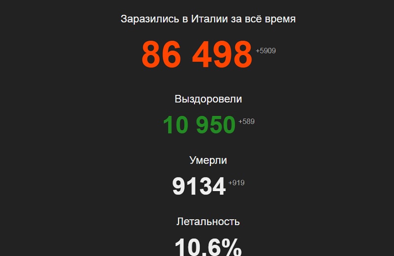 Мой итальянский друг