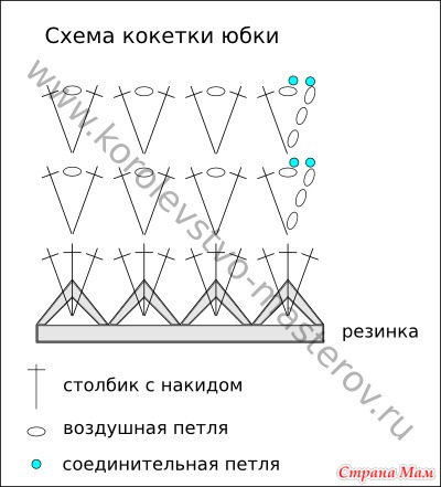 Вязаная юбочка для девочки