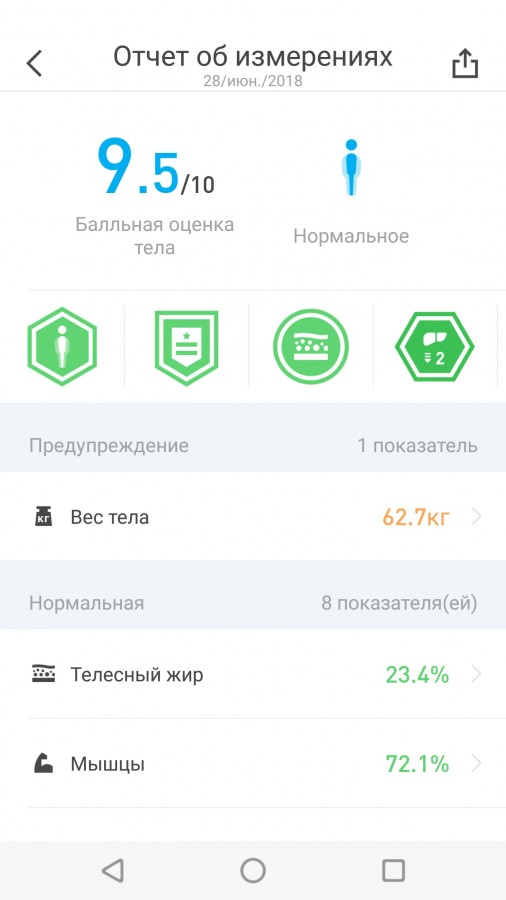 Подарили весы Picooc Mini. К чему бы это? Подарили весы Picooc Mini. К чему бы это?