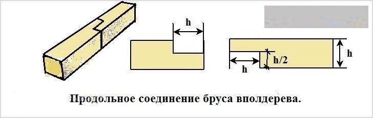 309Угловое соединение бруса в полдерева