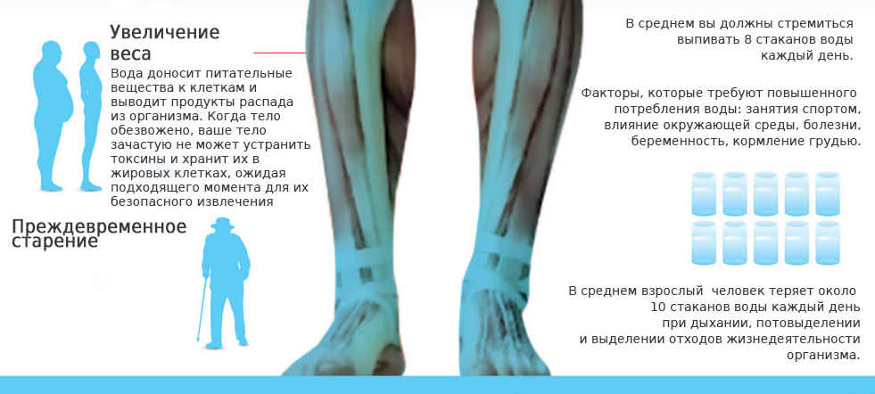 Спорим, после этого поста вы выпьете стакан воды?))