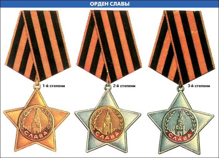 За того парня... герои, кавалеры орденов Славы, история, подвиг