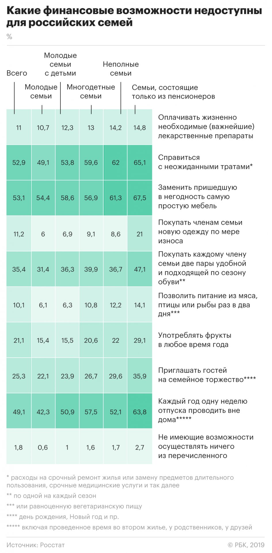 Россияне назвали минимальный доход для «сведения концов с концами»