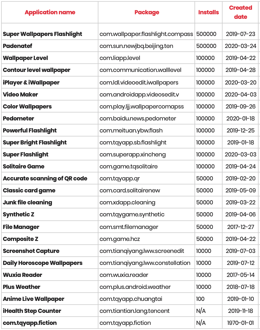 Названы опасные приложения, которые надо удалить с Android-смартфона