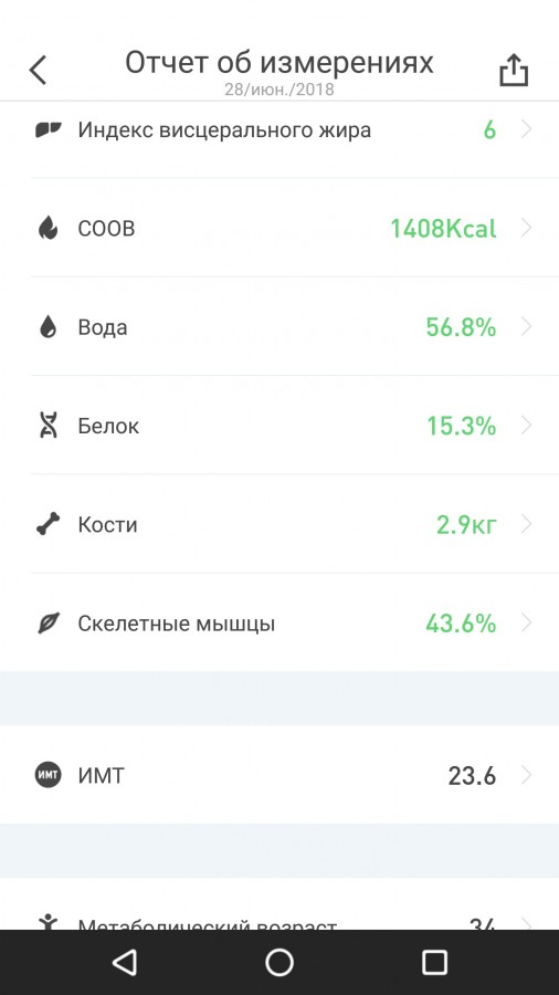 Подарили весы Picooc Mini. К чему бы это? Подарили весы Picooc Mini. К чему бы это?