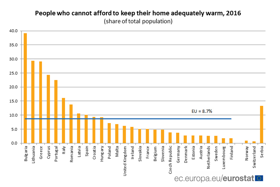 People who cannot afford heating People who cannot afford heating