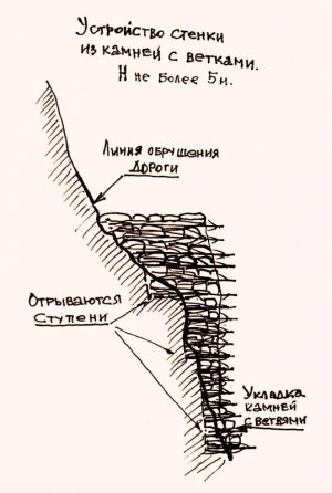 Дорога на Барикот