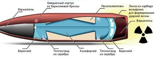 Почему СССР отказался от атомных пуль