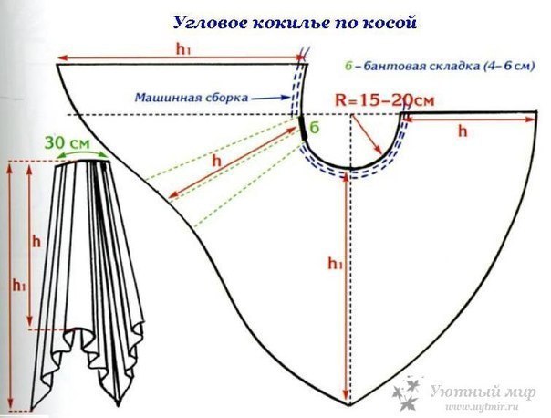 Шторы. Выкройки