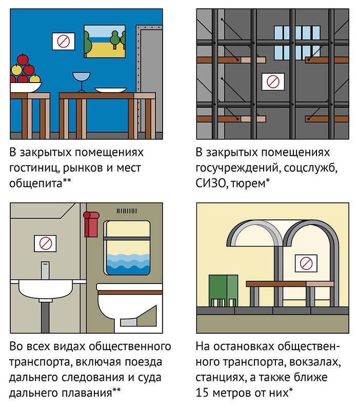 курение, запрет