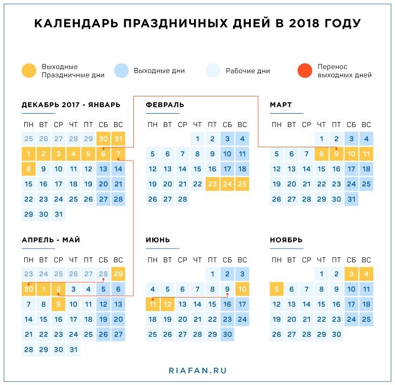 Дни новогодних каникул 2018 - как отдыхают школьники? Дни новогодних каникул 2018 - как отдыхают школьники?