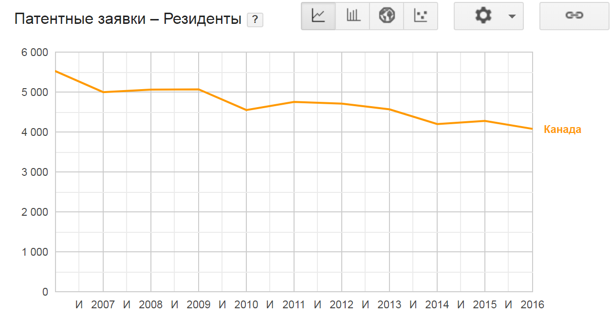 Это в России проблемы? Да Вы на Канаду посмотрите!