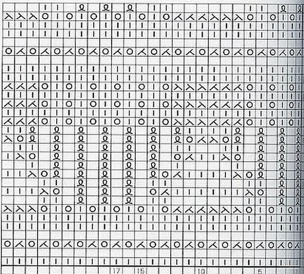 Подборка узоров спицами