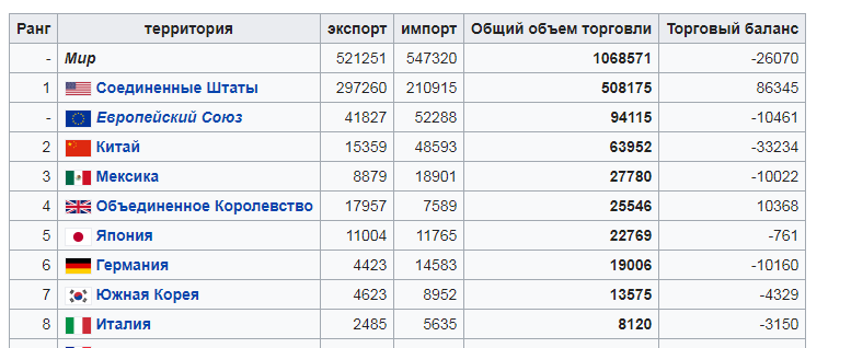 Это в России проблемы? Да Вы на Канаду посмотрите!