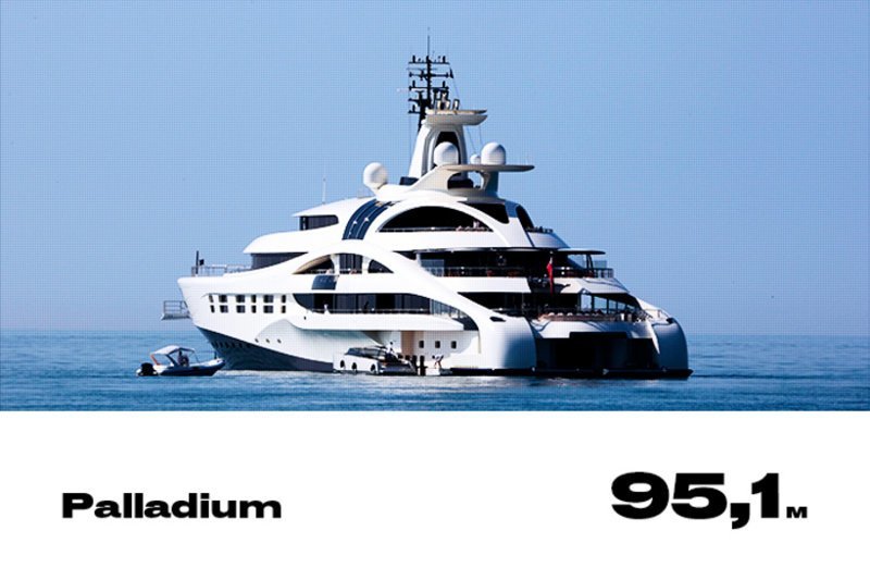 11. Palladium 11. Palladium forbes, богатство, миллиардер, рейтинг, роскошная жизнь, россия, яхта