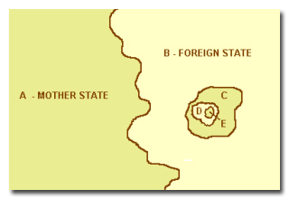 5 ����� �������� ��������������� ������